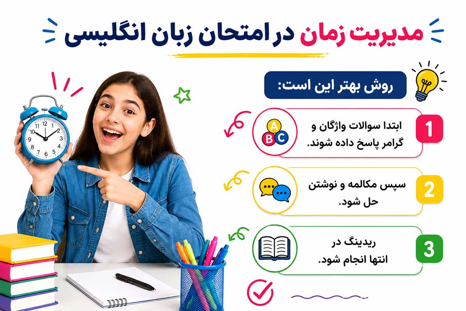 مدیریت زمان در امتحان زبان انگلیسی