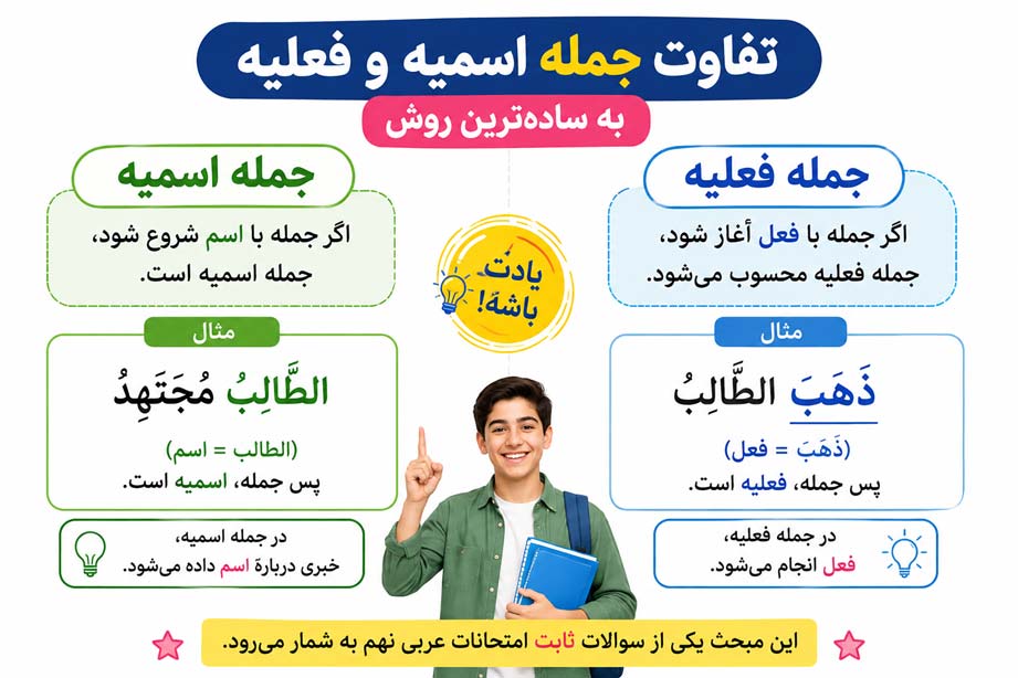 تفاوت جمله اسمیه و فعلیه به ساده‌ترین روش
