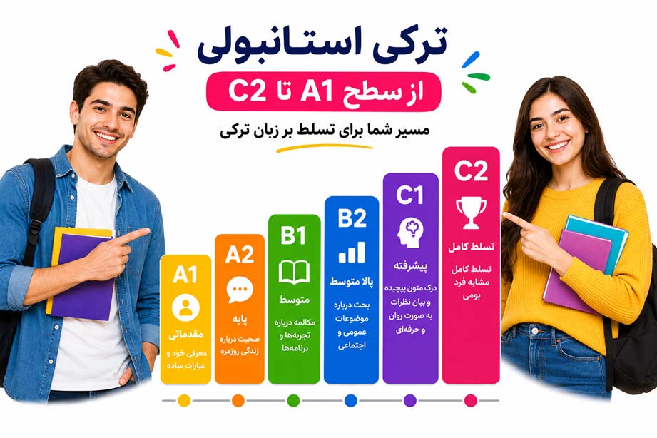 115 نمونه سوال ترکی استانبولی سطح A1 تا C2 با جواب (سطح بندی شده)