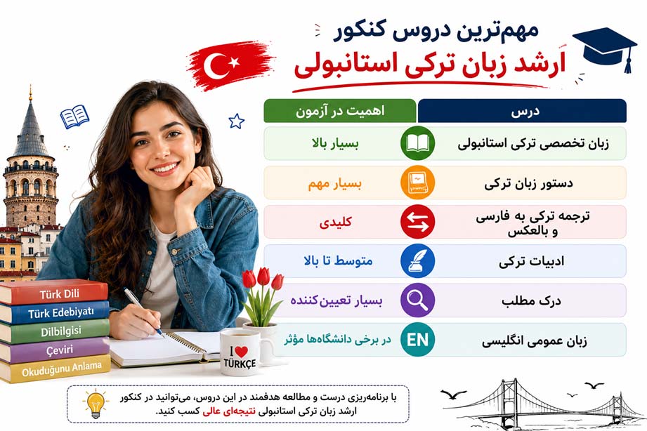 مهم‌ترین دروس کنکور ارشد زبان ترکی استانبولی