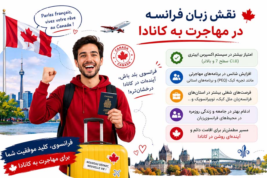 نقش زبان فرانسه در مهاجرت به کانادا