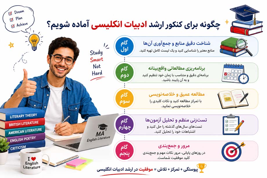 ادبیات انگلیسی چگونه برای کنکور ارشد ادبیات انگلیسی آماده شویم؟