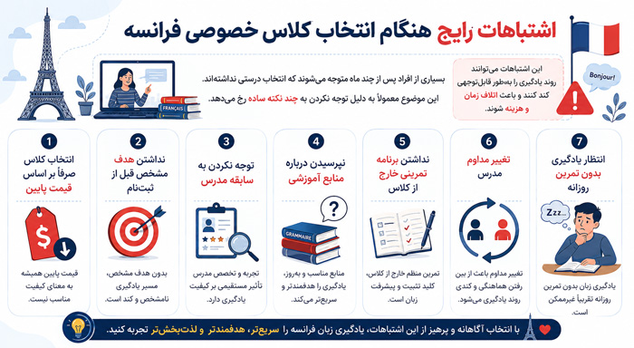 آموزش زبان اشتباهات رایج هنگام انتخاب کلاس خصوصی فرانسه