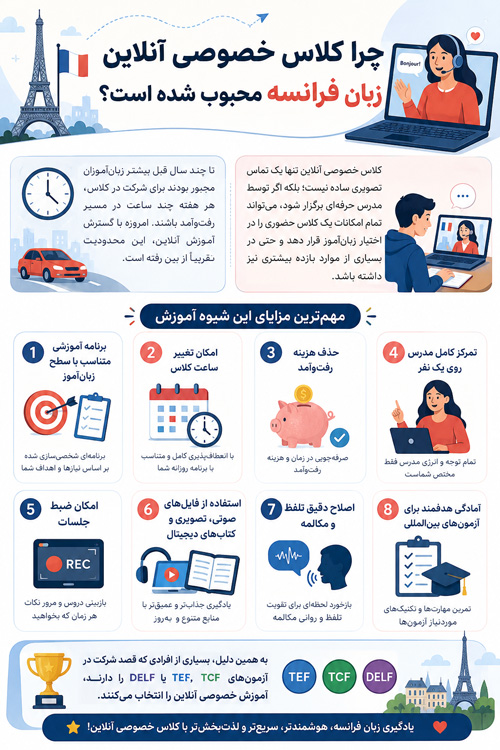 آموزش زبان چرا کلاس خصوصی آنلاین زبان فرانسه محبوب شده است؟