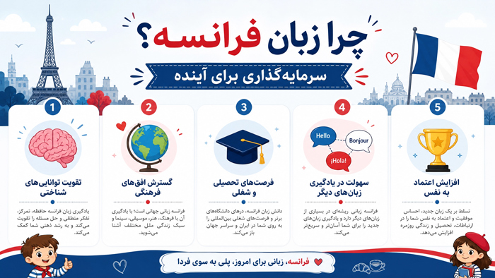 آموزش زبان چرا زبان فرانسه؟