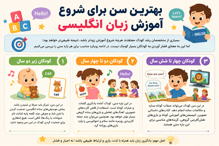 بهترین سن برای شروع اموزش زبان انگلیسی 