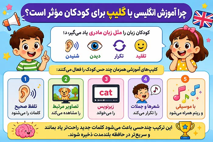 آموزش زبان انگلیسی اموزش زبان انگلیسی با کلیپ