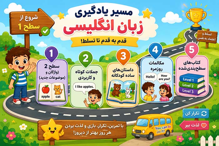 آموزش زبان انگلیسی مسیر یادگیری زبان انگلیسی