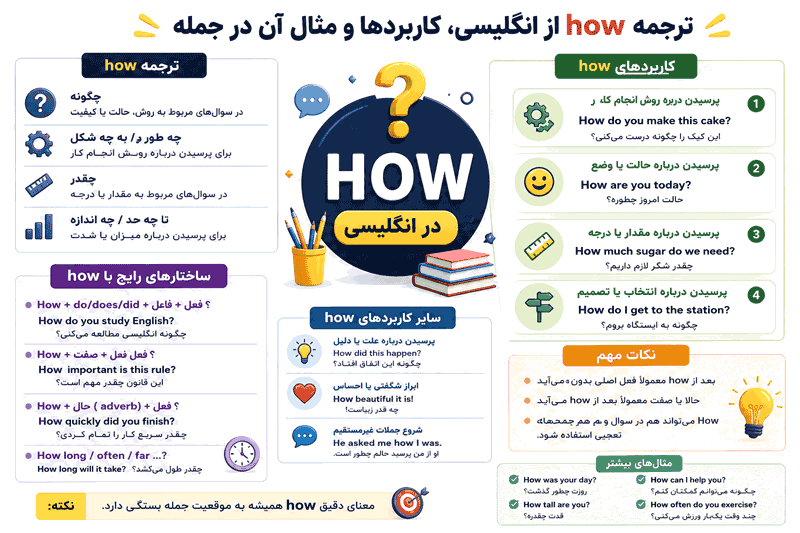 نکات How در اینفوگرافیک