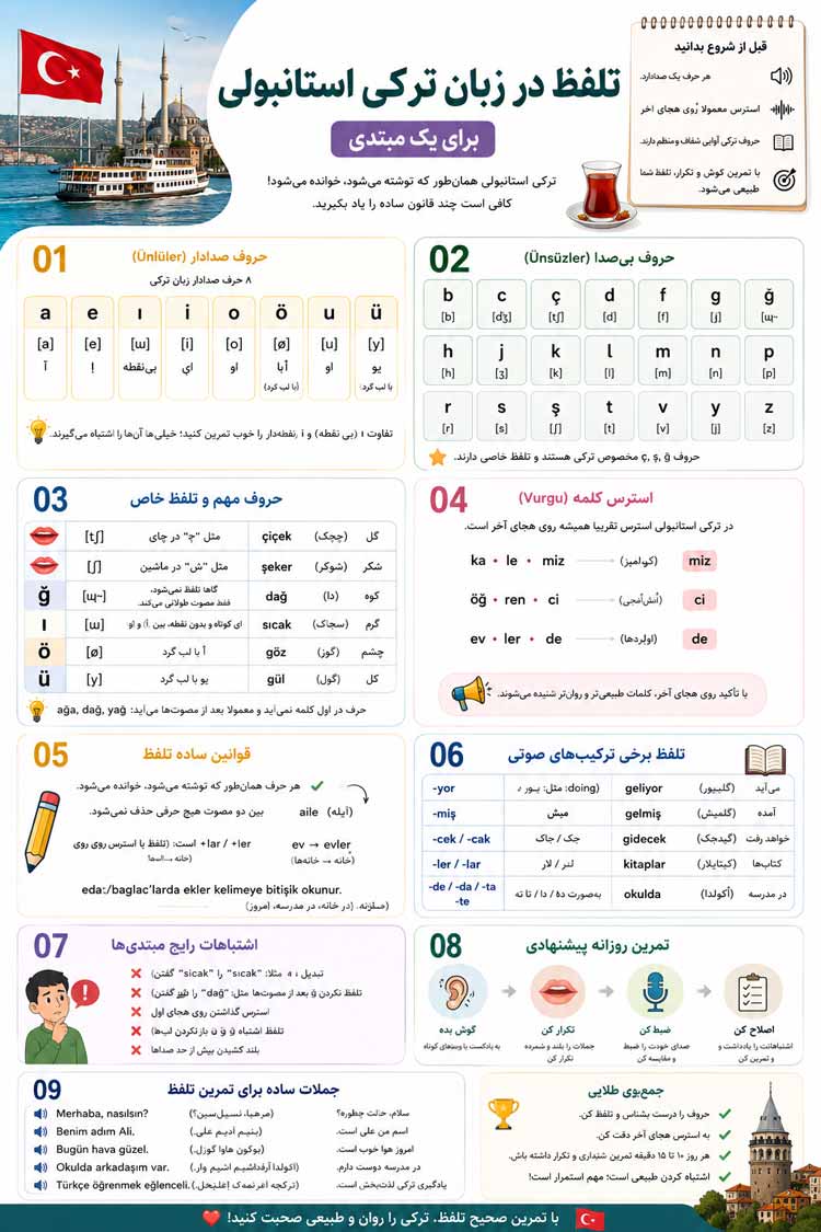 اینفوگرافیک همه نکات و اصول مهم تلفظ-ترکی استانبولی