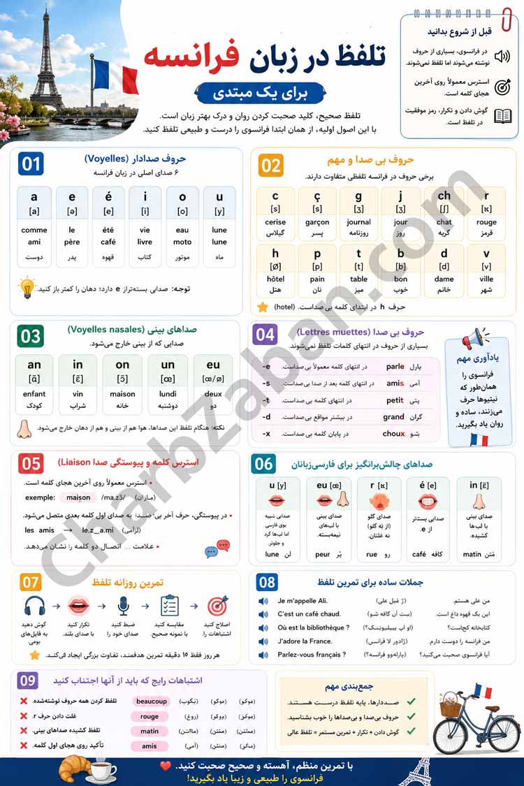 تلفظ زبان فرانسه اینفوگرافیک نکات و اصول مهم اولیه تلفظ زبان فرانسه