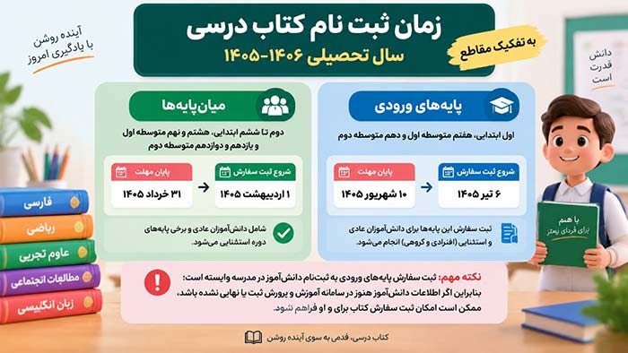 کتاب آموزشی