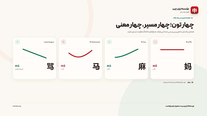 منحنی یادگیری چینی