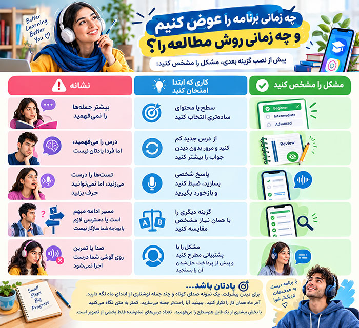 آموزش زبان انگلیسی برنامه ۳۰روزه؛ هر روز ۲۰ دقیقه، با یک هدف روشن