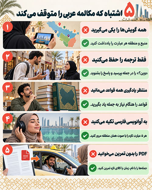 آموزش عربی آموزش عربی | عربی خلیجی | منابع آموزشی
