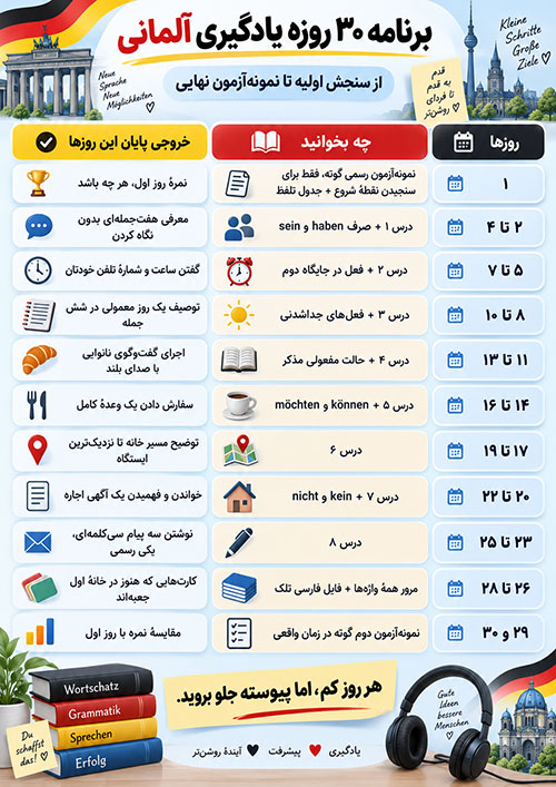 برنامهٔ ۳۰ روزهٔ رایگان و روش کار با PDF