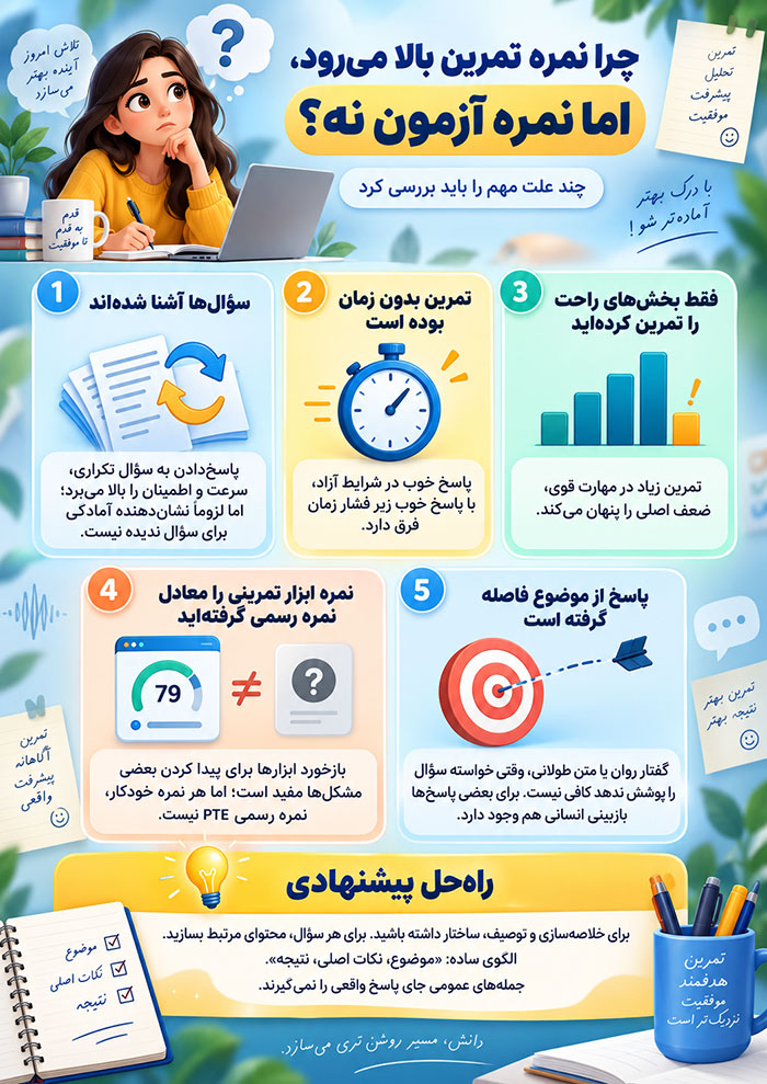 آزمون pte آزمون pte | زبان انگلیسی | مدرک