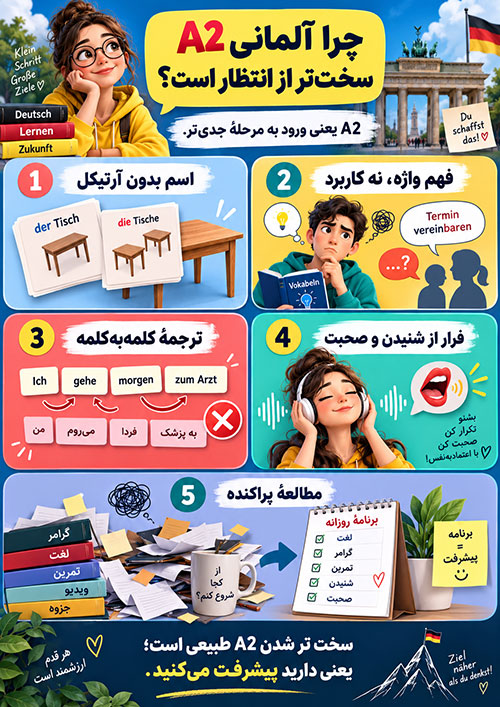 آموزش آلمانی چرا یادگیری آلمانی در سطح A2 سختتر از چیزی است که انتظار داریم؟